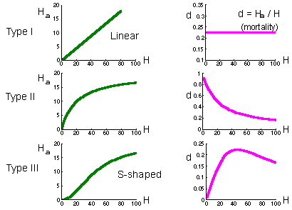 a) Plot of the HHGG jab line distances;